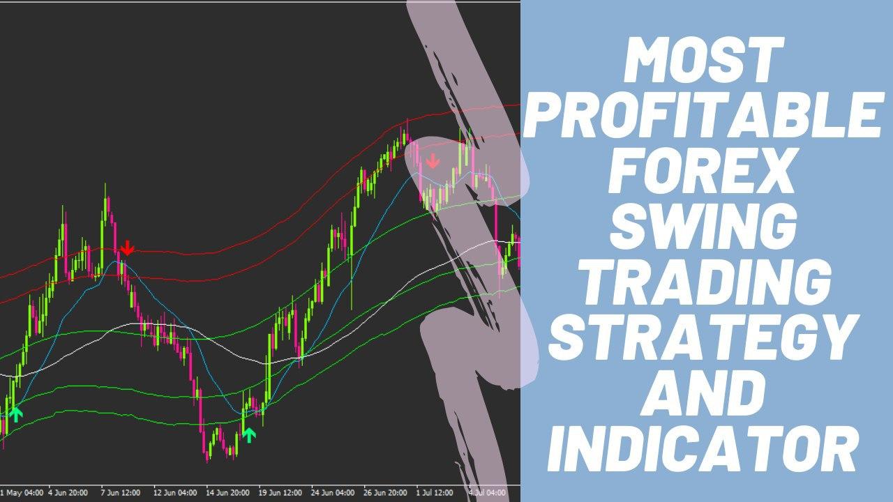 TWS - TrendBlaster | Best Non repaint Indicator in the Market